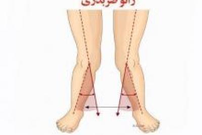 كار درمانى غرب تهران